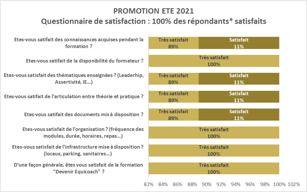 PROMO 6 DEVENIR EQUICOACH